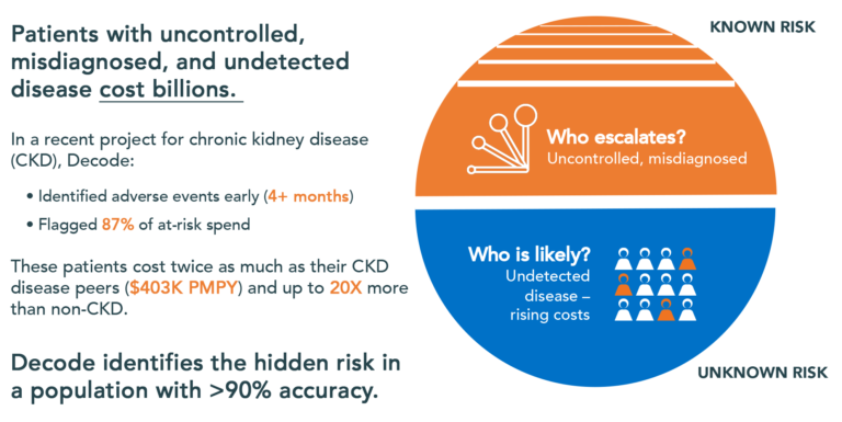 Chronic Disease Focus Decode Health 
